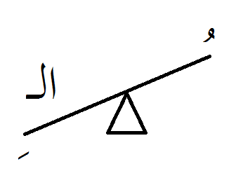 idaafah