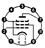 pin