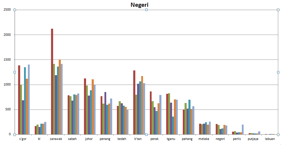 neg