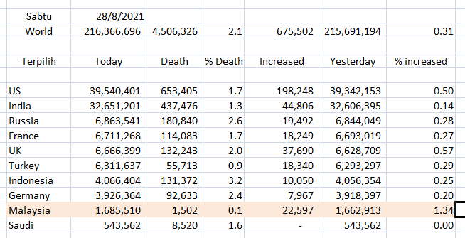 world
