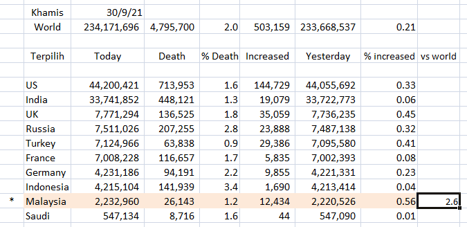 data