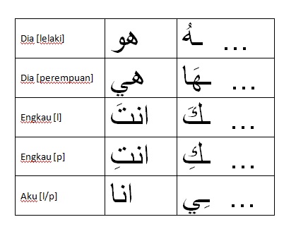 Bahasa Arab 25 Idafah 4 Welcome To Dinobytes Official Site